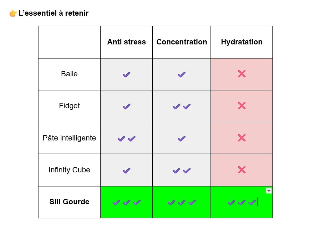 tableau récapitulatif